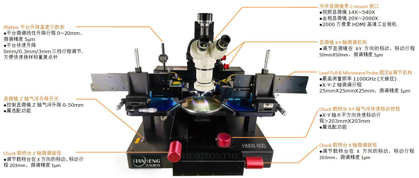 負(fù)載牽引微波探針臺(tái)-去舊水印，資料版